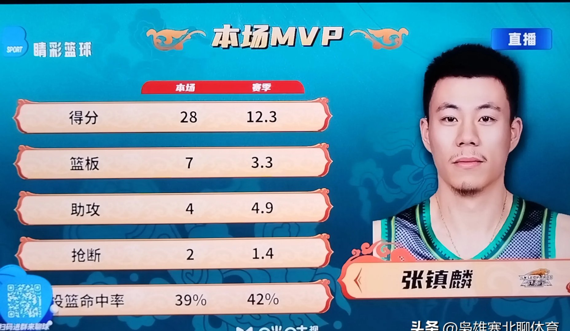 开云在线赛事平台-包含辽宁队凭借实力，轻松取得胜利的词条